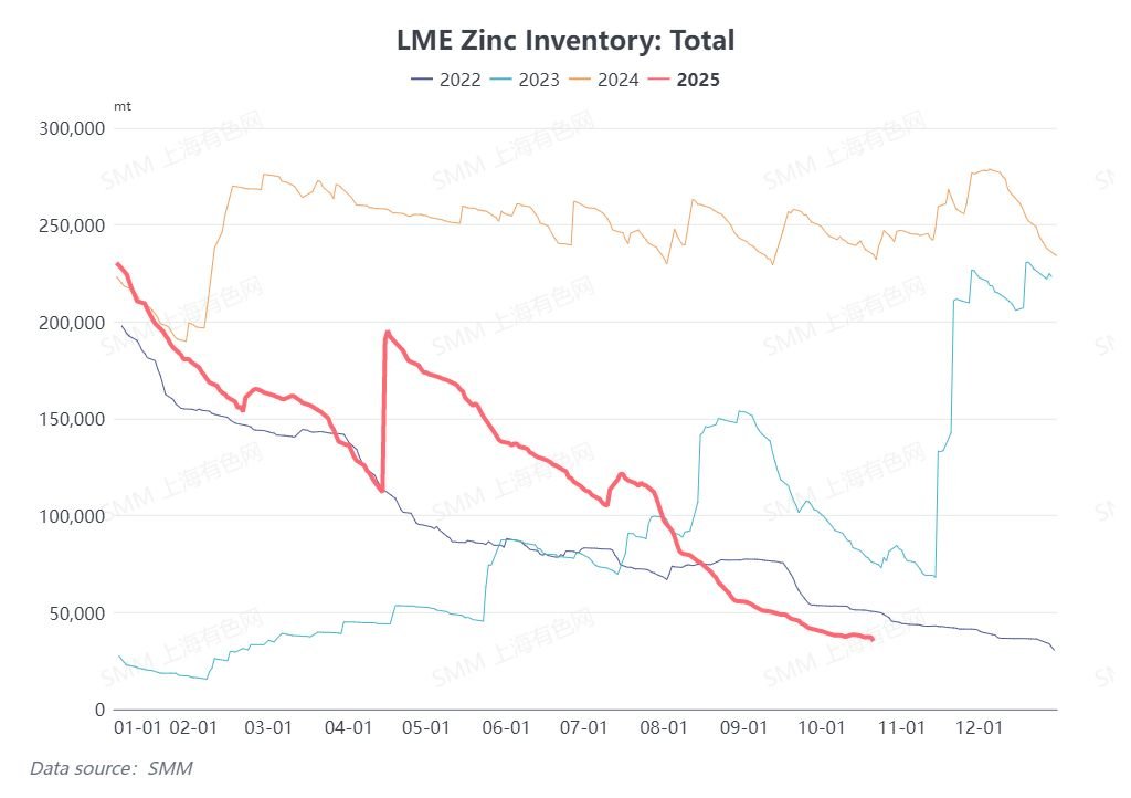 How Zinc Market Shifts Are Reshaping Manufacturing